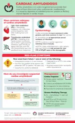 Cardiac Amyloidosis