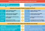 Tafamidis Efficacy